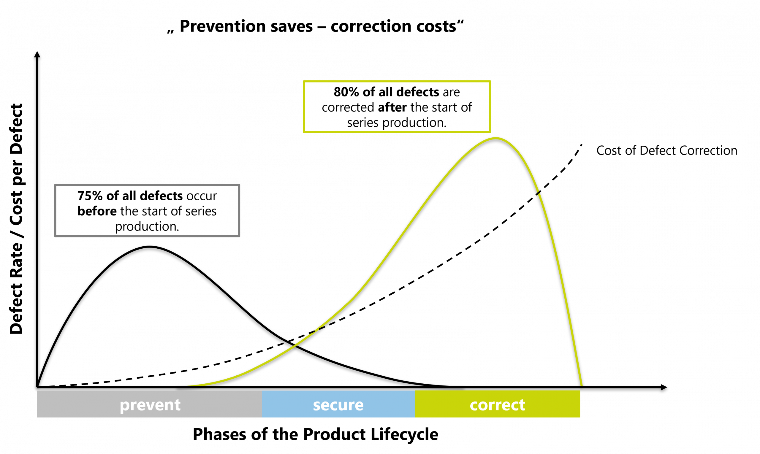 Illustration of quality management at Drescher Consulting
