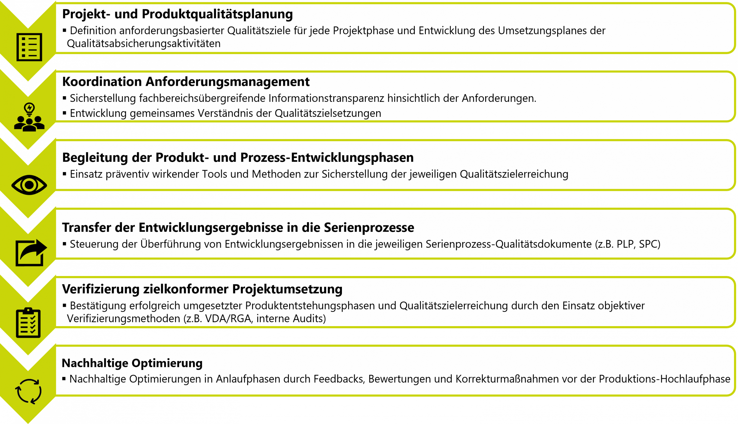 Illustration zur Qualitätsstrategie von Drescher Consulting