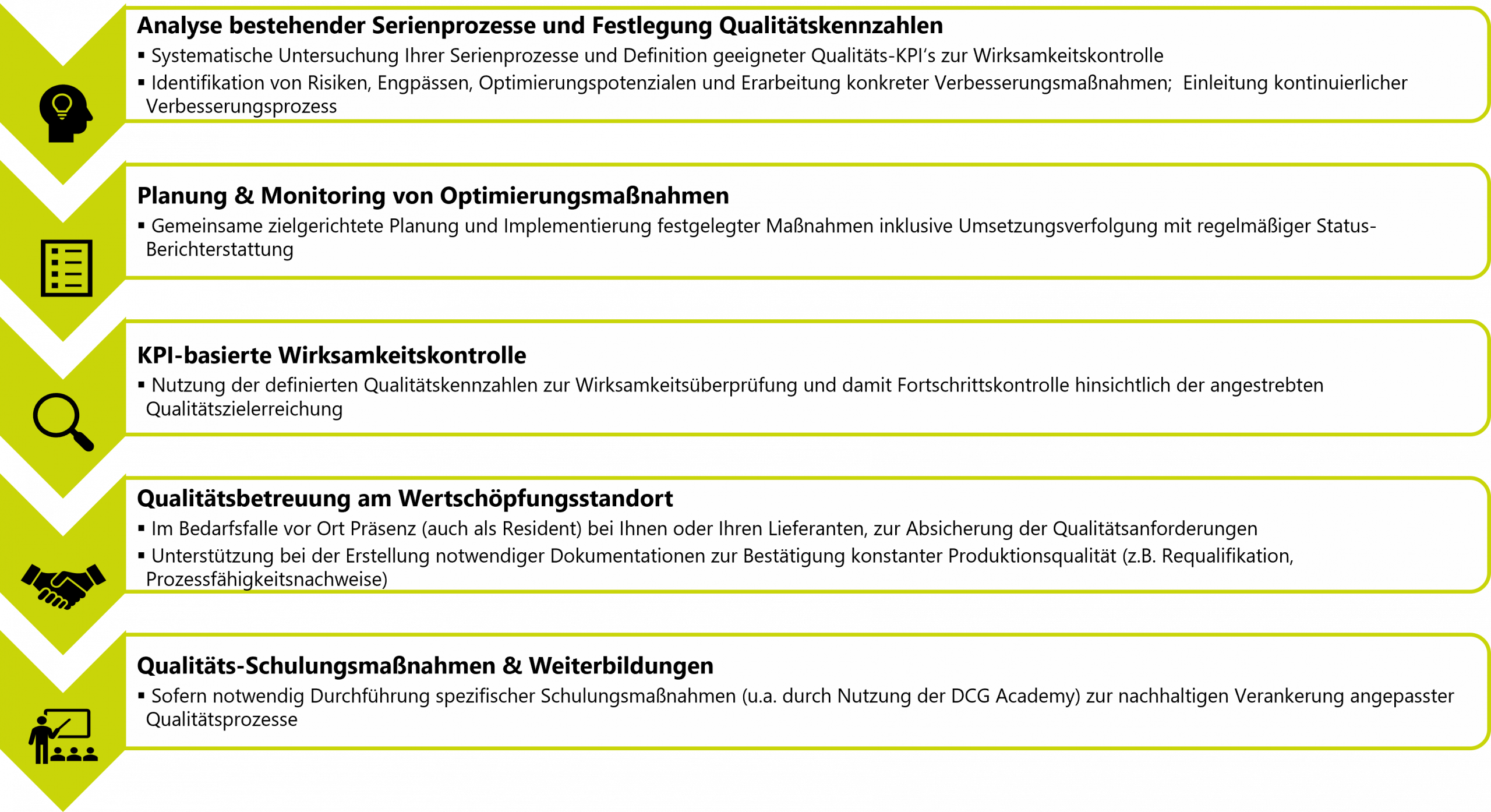 Illustration zum Reklamations- / Fehlermanagement von Drescher Consulting