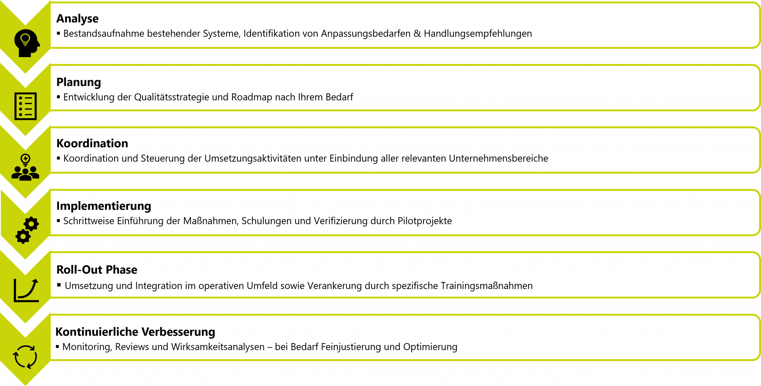 Illustration zur Qualitätsstrategie von Drescher Consulting