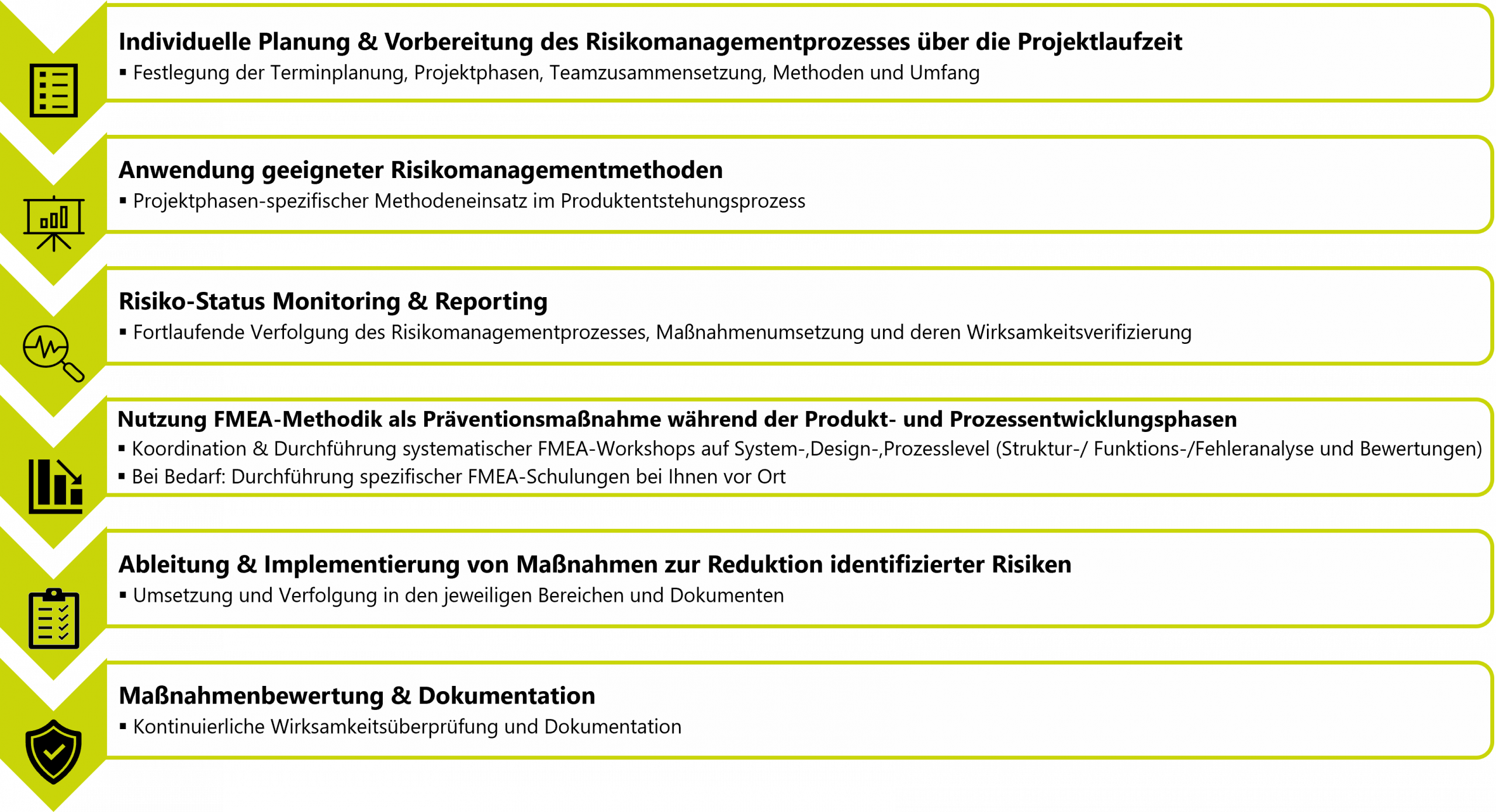 Illustration Risikomanagement