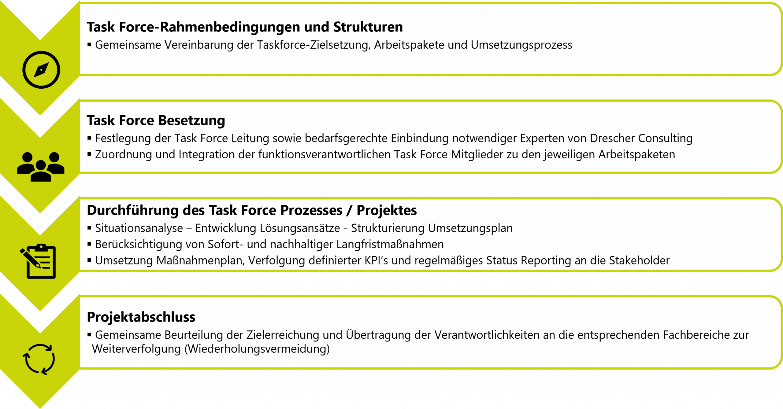 Illustration zum Taskforce Qualität von Drescher Consulting