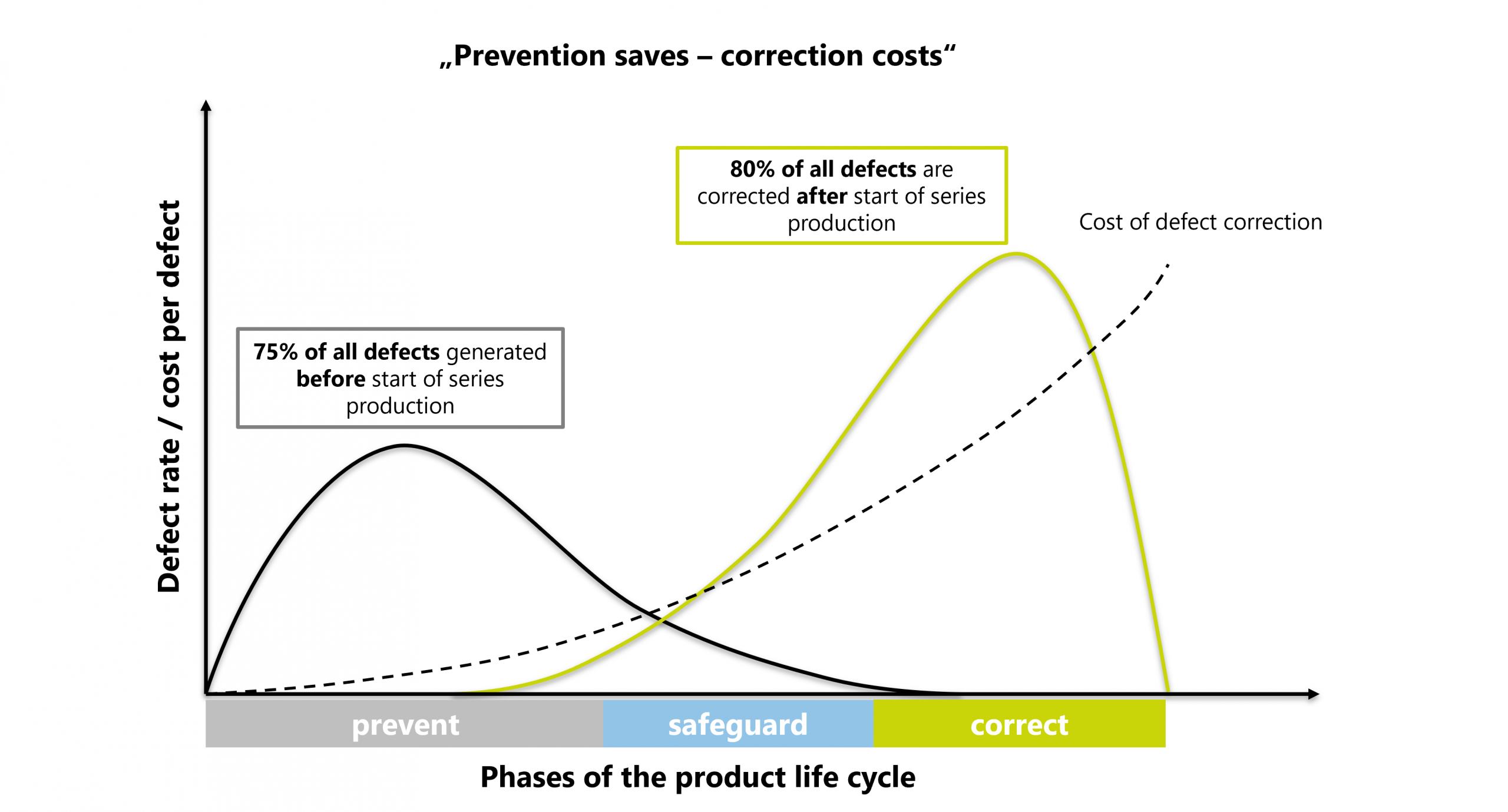 Illustration of quality management at Drescher Consulting
