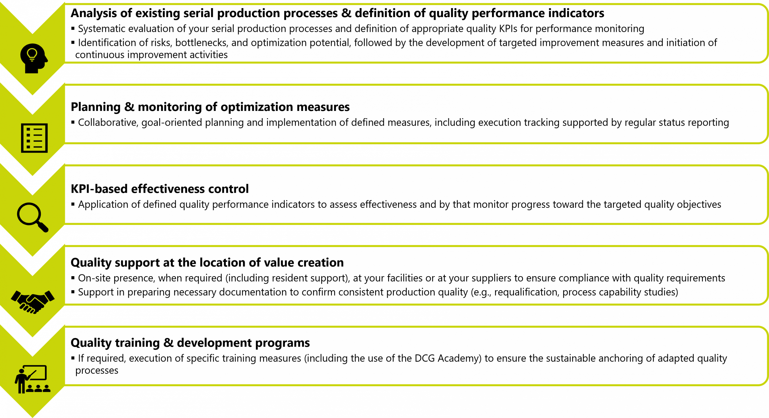 Illustration of quality assurance by Drescher Consulting