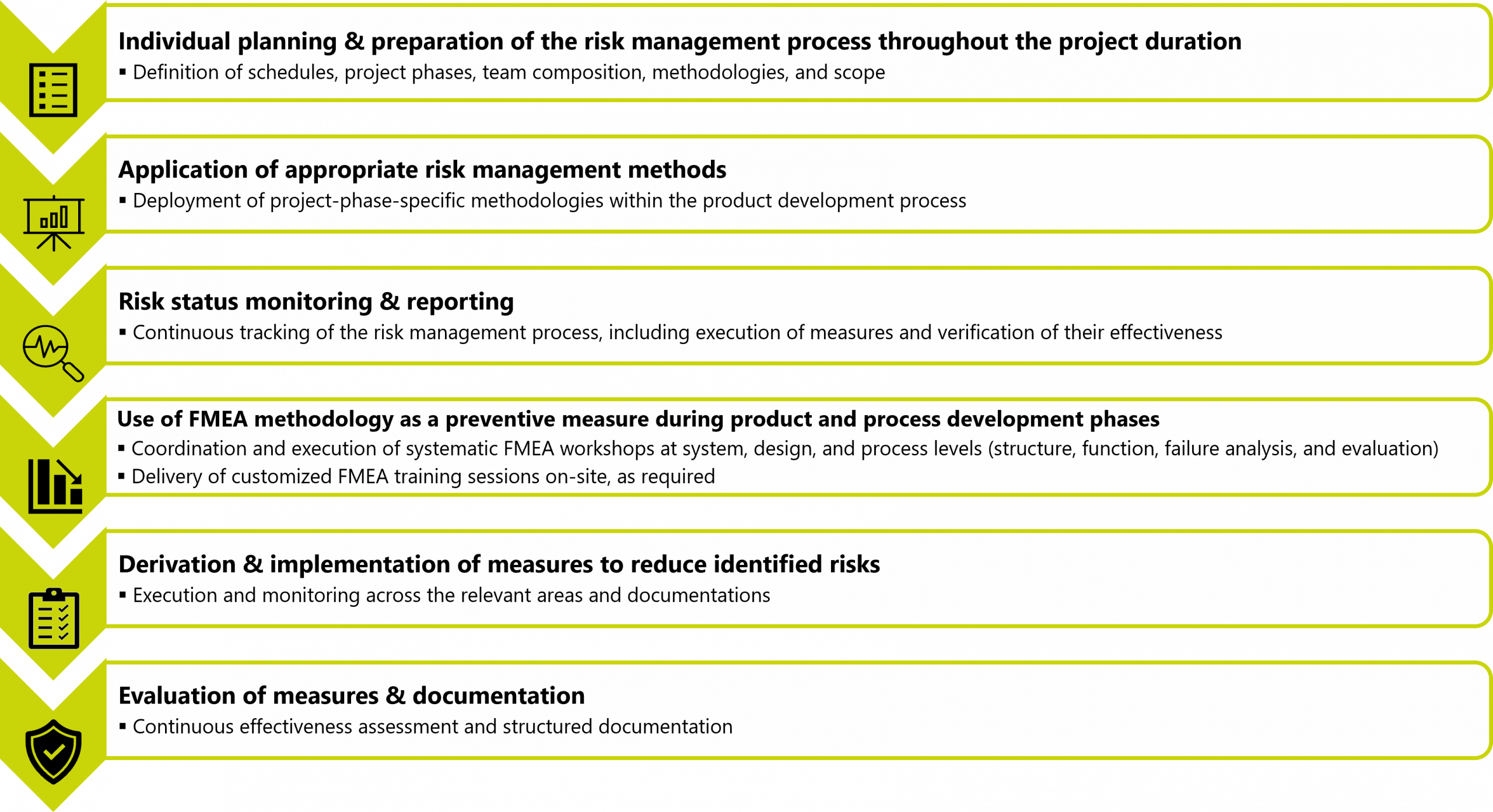 Illustration Risk Management